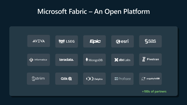 Logos of ISVs building on Microsoft Fabric