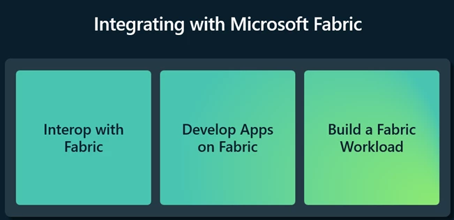 Diagram: Three approaches to integrate with Microsoft Fabric