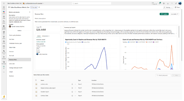 A screenshot that shows the new Metric sets experience in Power BI. The image highlights an example metric called Sales Excellence and specifically shows the Revenue Won total and figures associated with the metric.