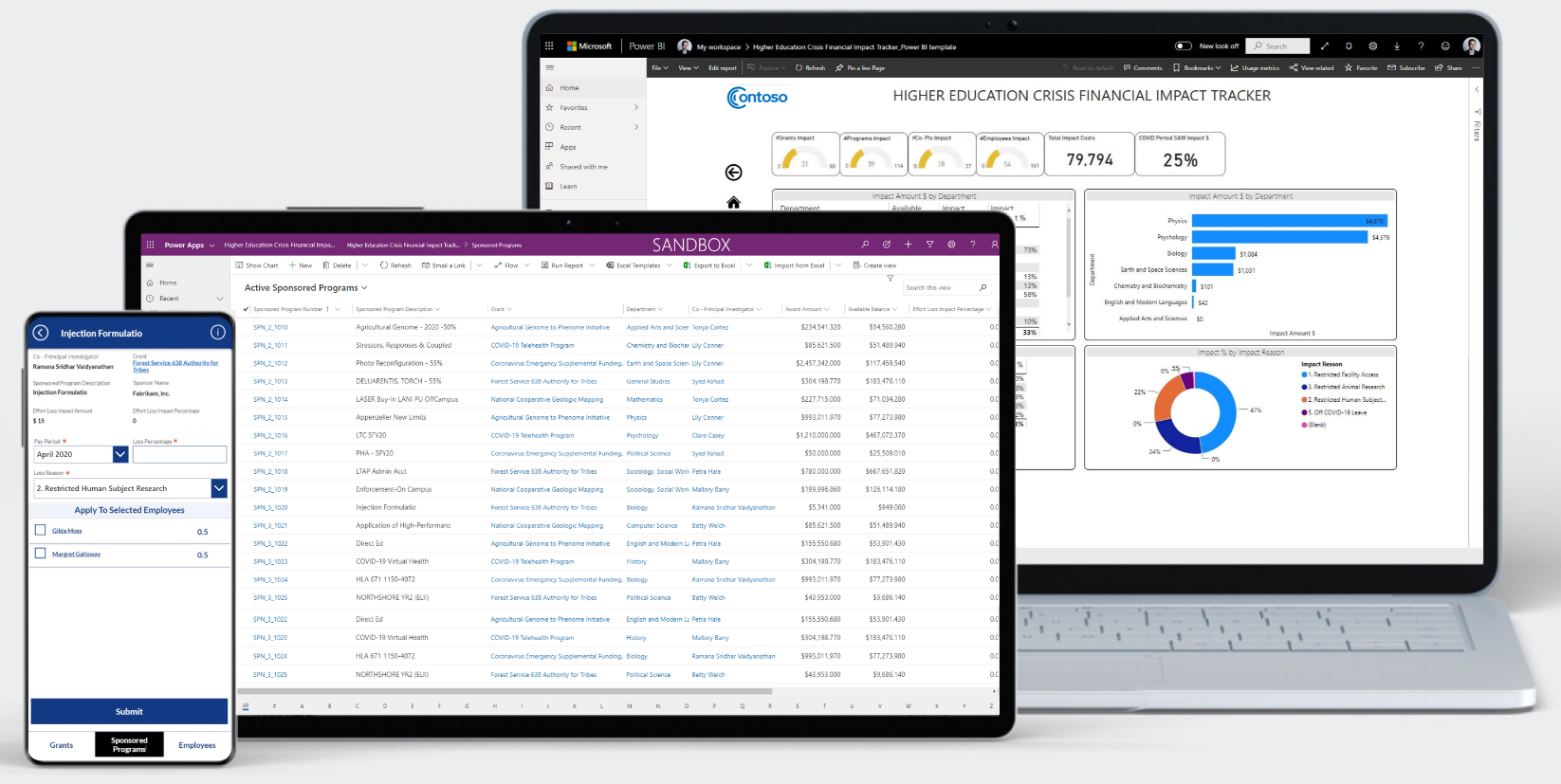 This Power Platform solution includes app to track financial impact and Power BI reporting to analyze the impact.