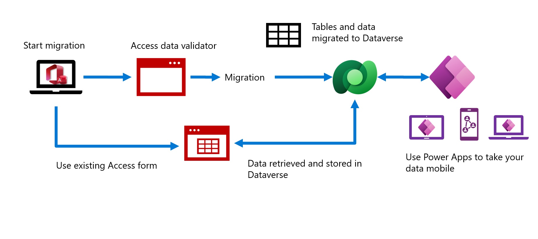 Announcing: Power Apps + Microsoft Access = Security, Mobility, New ...