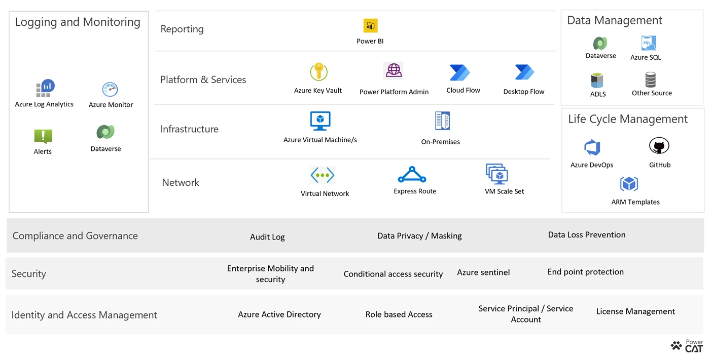 graphical user interface, application