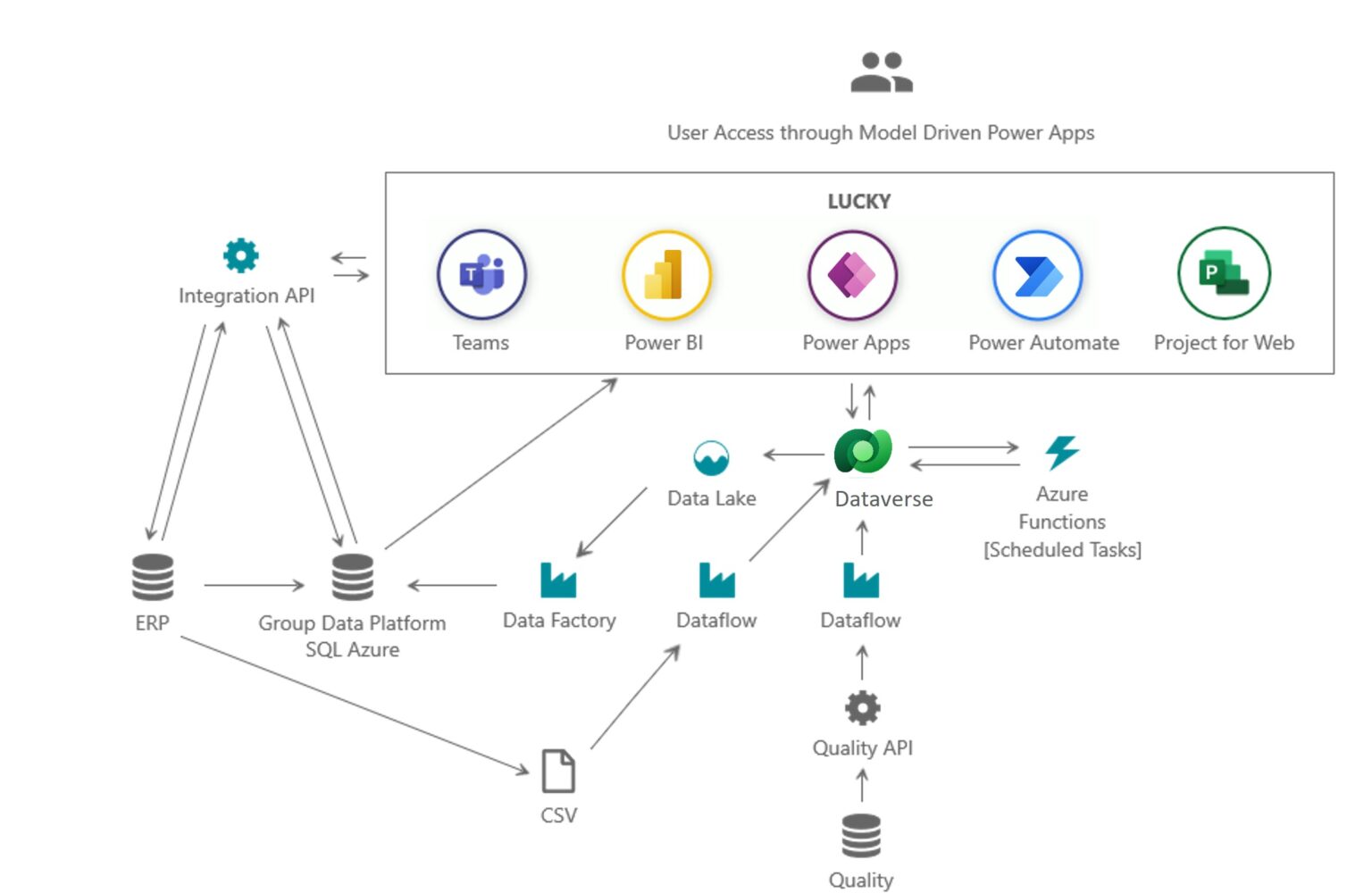 Meet the developers combining Power Platform and Azure to go faster ...