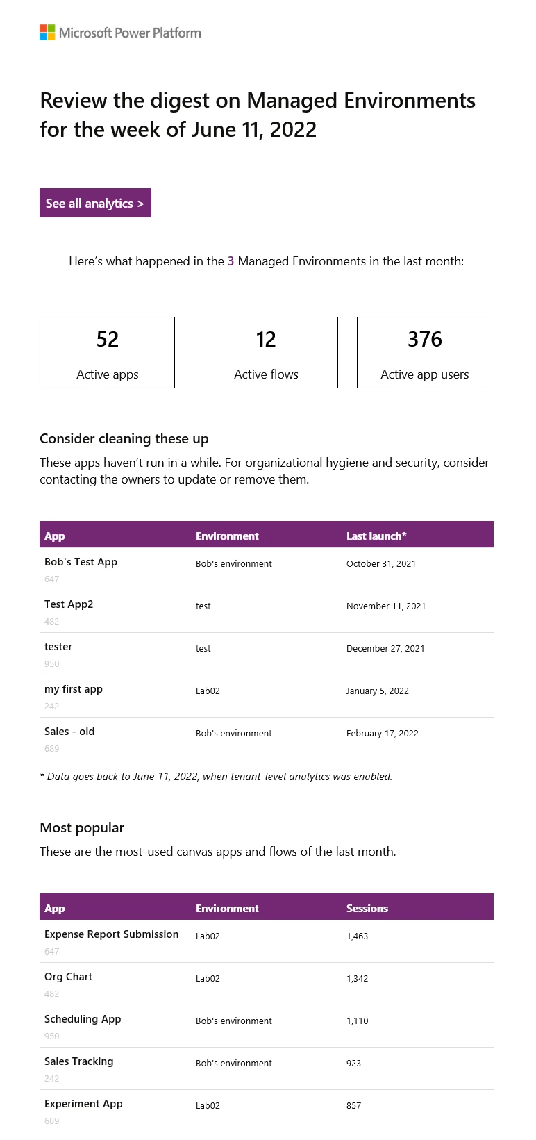 Managed Environments weekly digest emails providing proactive notifications and valuable insights.