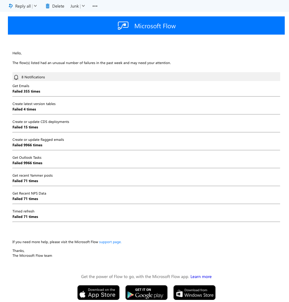 Failure digest email