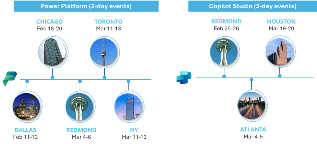 Graphic showing the list of cities and dates for Kickstarter events.