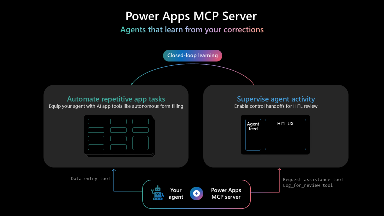 Power Apps MCP server introduces closed-loop learning for enterprise agents