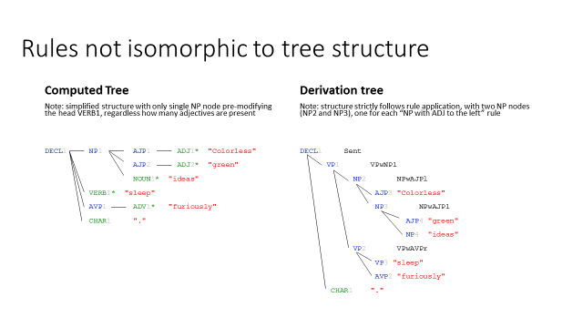 nlpwin_nlp_derivation_tree
