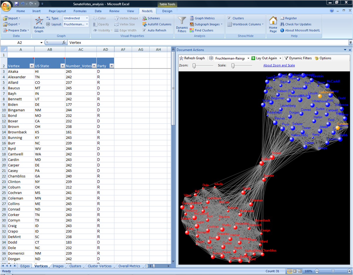 Network Chart Software