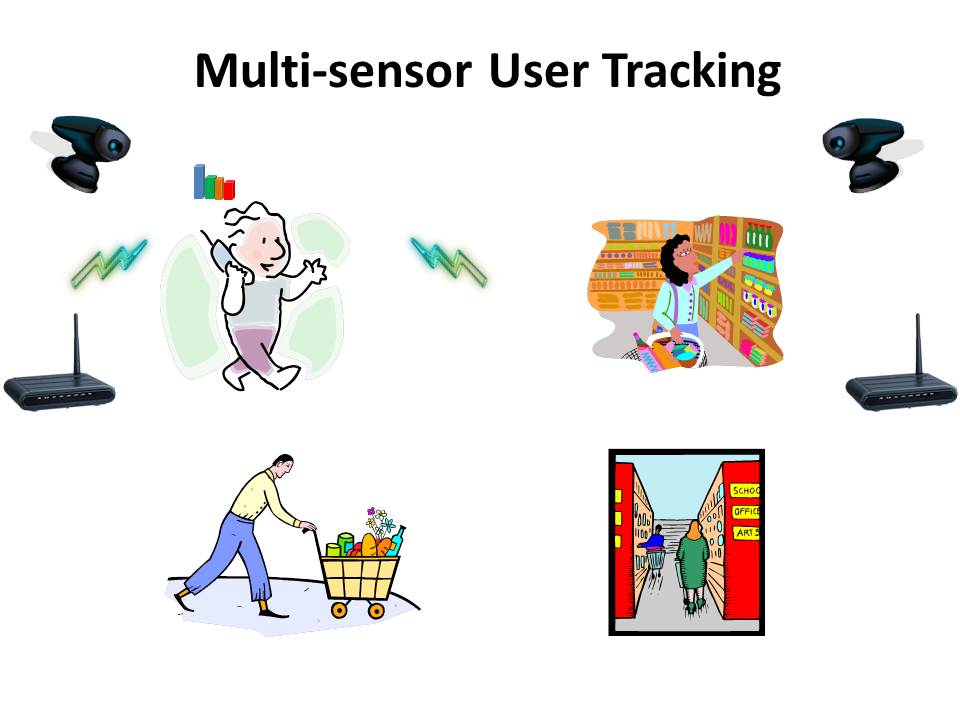 Multi-sensor User Tracking