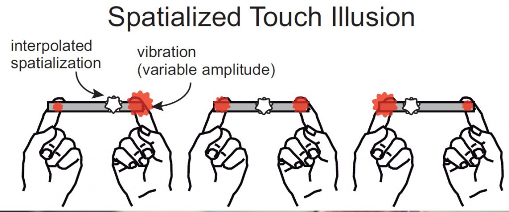 Spatialized Touch Illusion