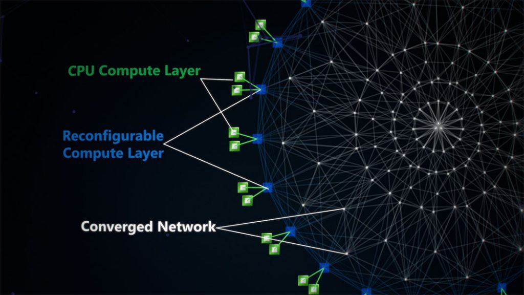 visual representation of Microsoft's unique distributed architecture, which creates an interconnected and configurable compute layer that extends the CPU compute layer