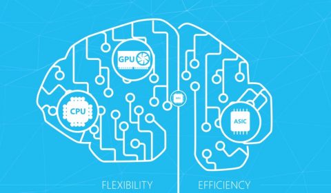 Project Brainwave: Videos - Microsoft Research