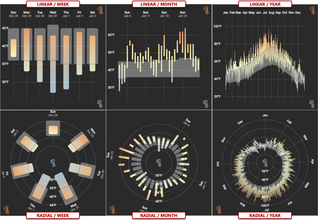 Visualizing Ranges over Time on Mobile Phones: A Task-Based Crowdsourced Evaluation