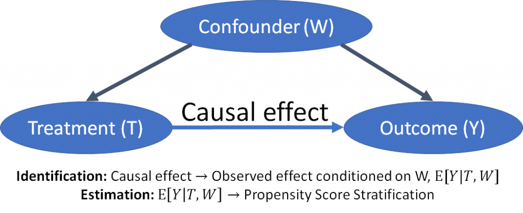 Treatment effect. Cause and Effect. Inference синий. Cause-Effect graph. Inference лого.