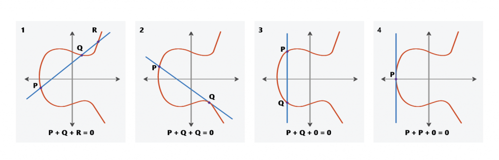 EverCrypt cryptographic provider offers developers greater