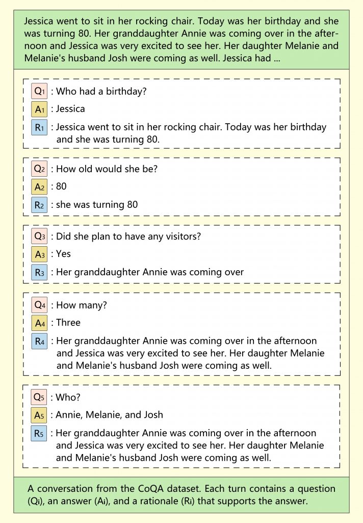 A Conversation from the CoQA Dataset. CoQA Paper: https://arxiv.org/abs/1808.07042