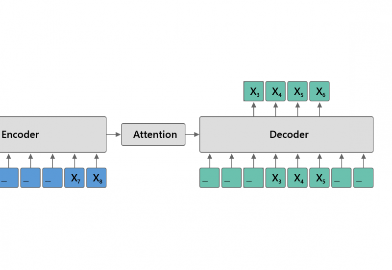 Microsoft Research Blog