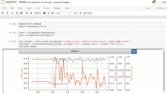 Microsoft makes AI debugging and visualization tool TensorWatch open source