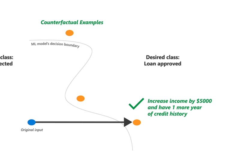 Microsoft Research Blog