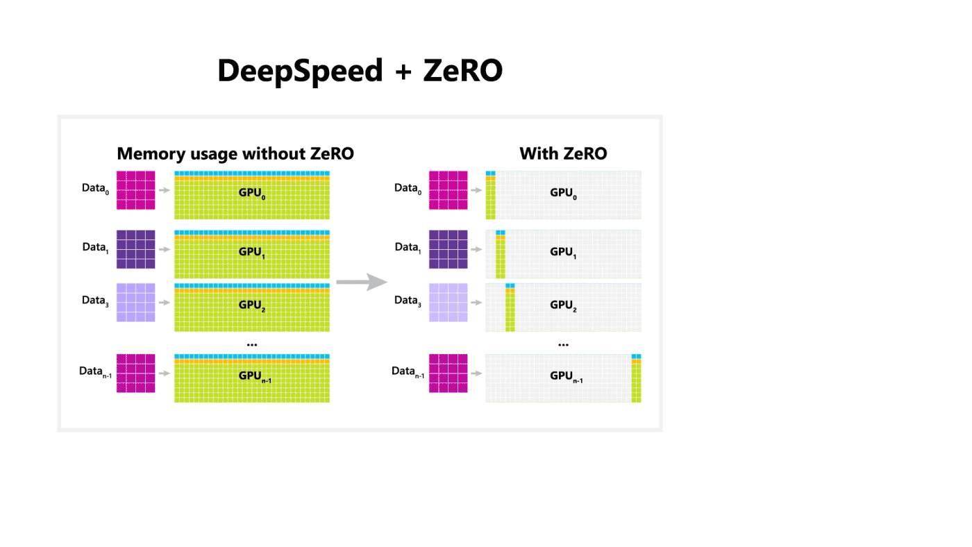 chart DeepSpeed
