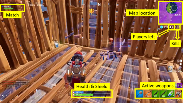 Fortnite game play screenshot with overlapping labels identifying what information Watch For is processing