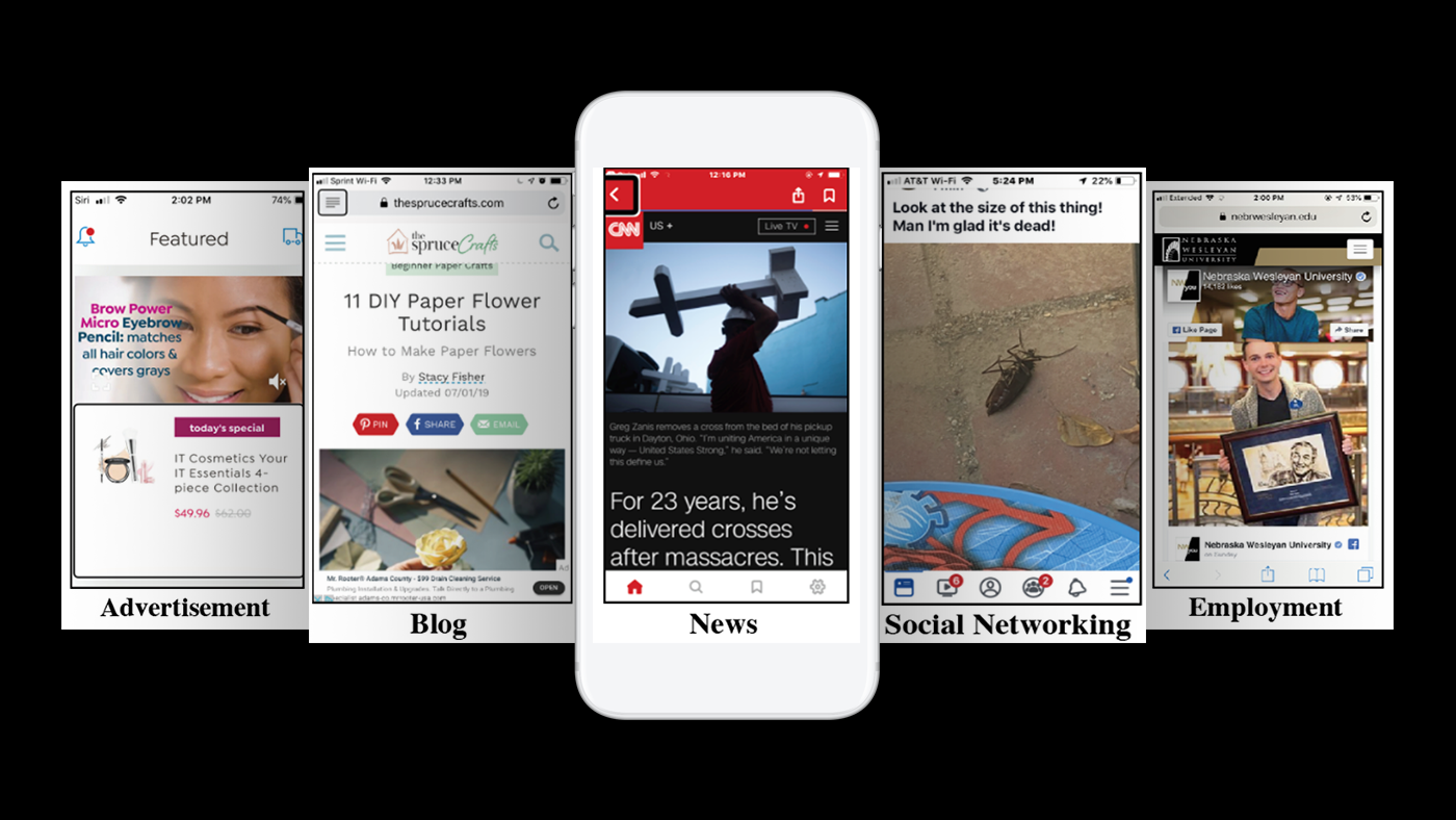 Screenshots from five categories of websites used in the study: a news site (showing a CNN article), a social networking site (showing a personal image and funny caption, an employment site (for jobs at Nebraska Wesleyan University), an advertisement (showing a woman applying makeup), and a blog (showing a DIY tutorial for crafts).