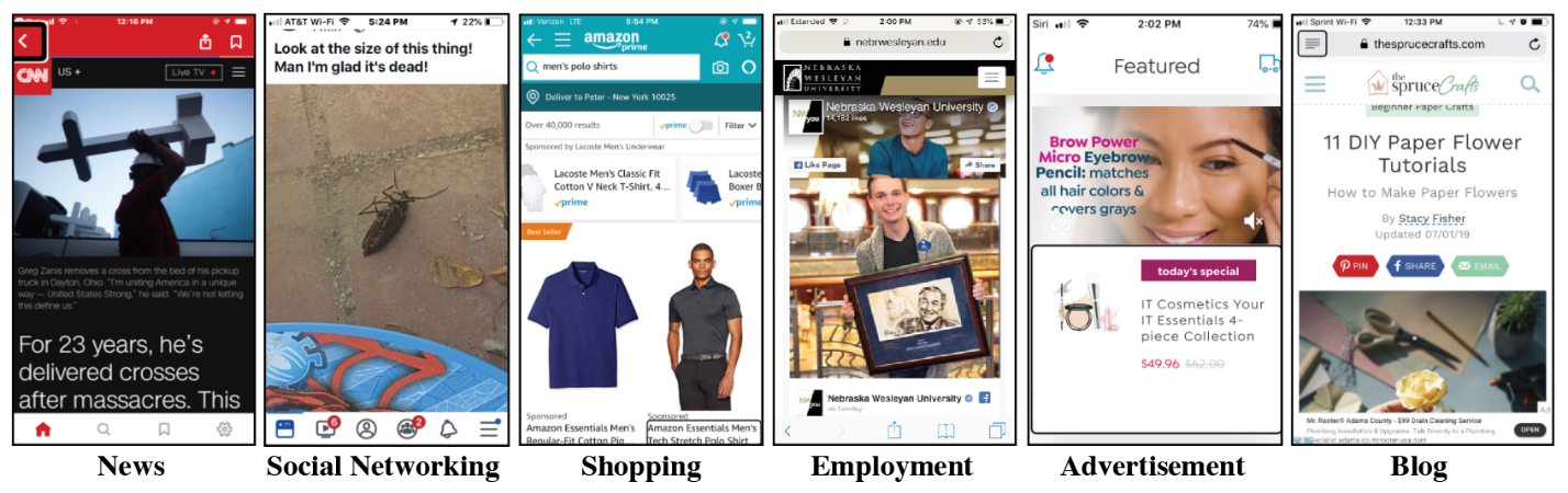 Screenshots from six categories of websites used in the study: a news site (showing a CNN article), a social networking site (showing a personal image and funny caption), a shopping site (showing a shirt sold on Amazon), an employment site (for jobs at Nebraska Wesleyan University), an advertisement (showing a woman applying makeup), and a blog (showing a DIY tutorial for crafts).
