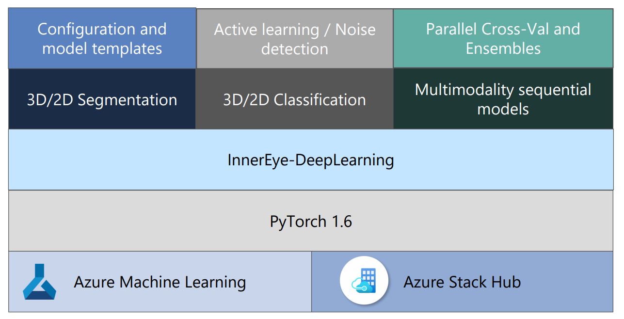 azure stack machine learning