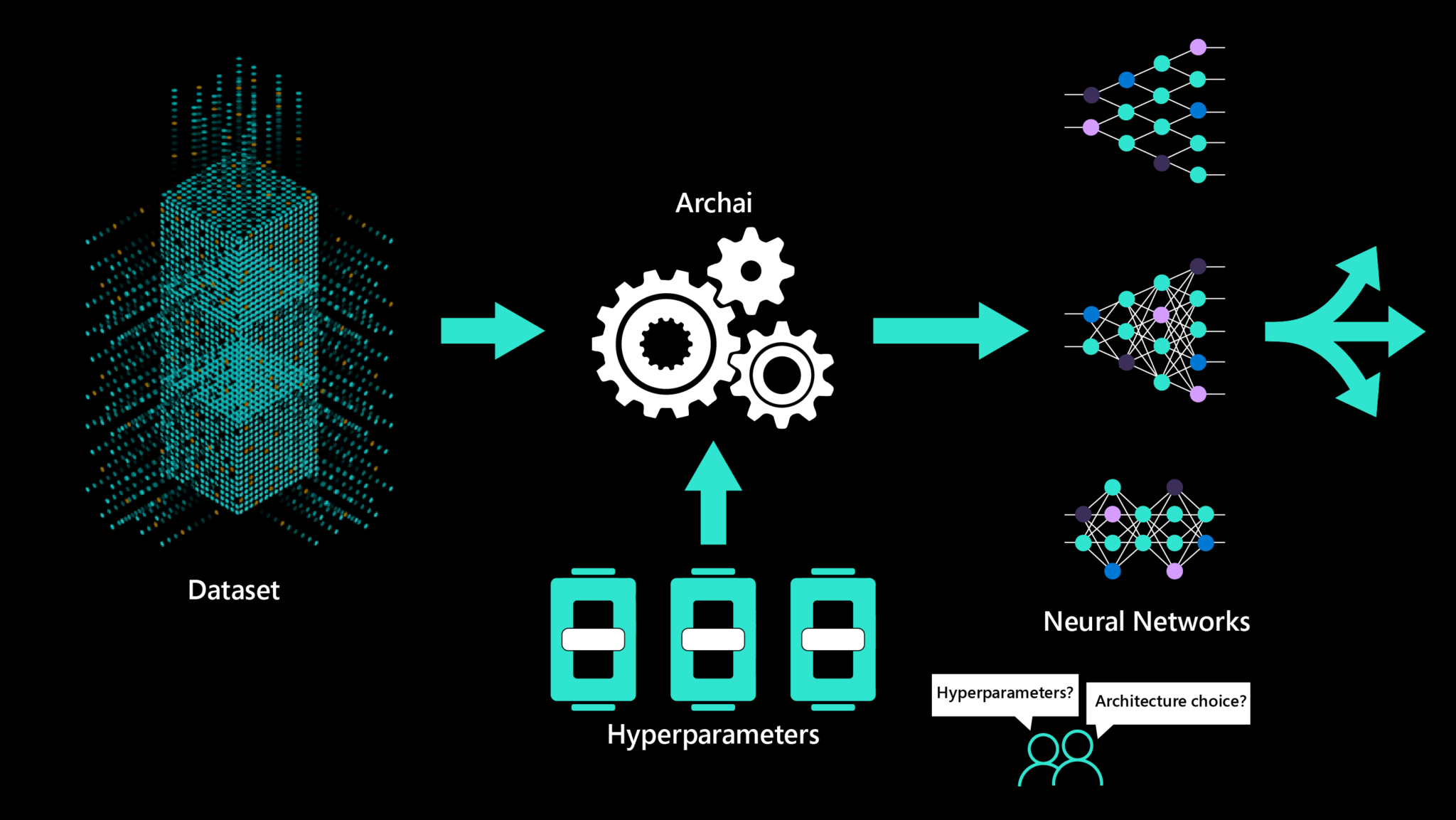 Искусственная нейронная сеть. Архитектура нейронной сети. Нейронные сети искусственный интеллект. Искусственные нейросети.