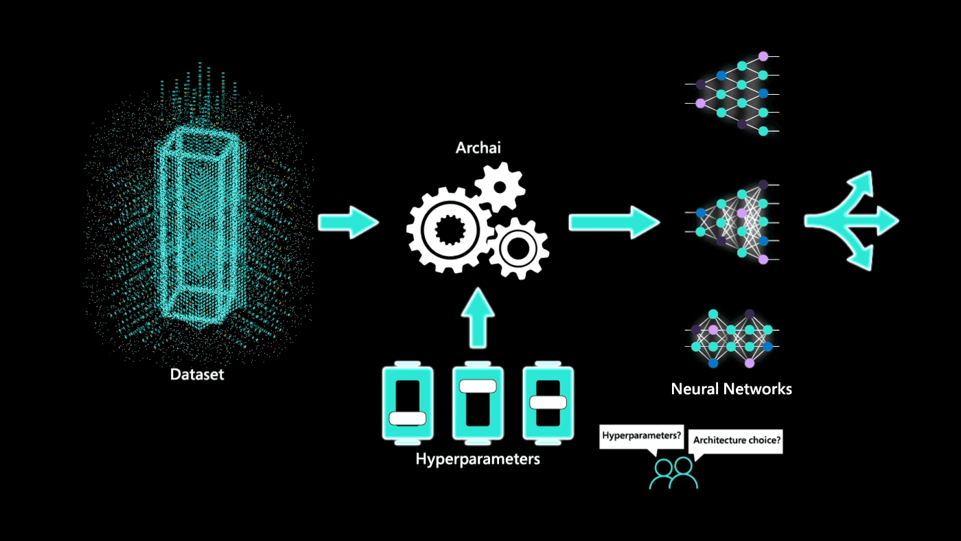 Archai can design your neural network with state-of-the-art neural architecture search (NAS)