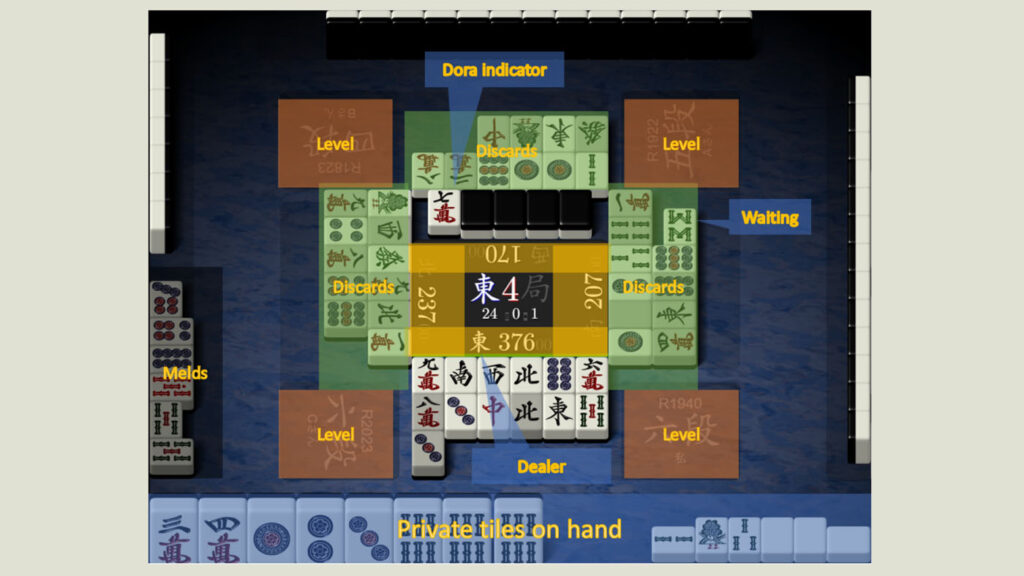 Suphx - Mahjong board