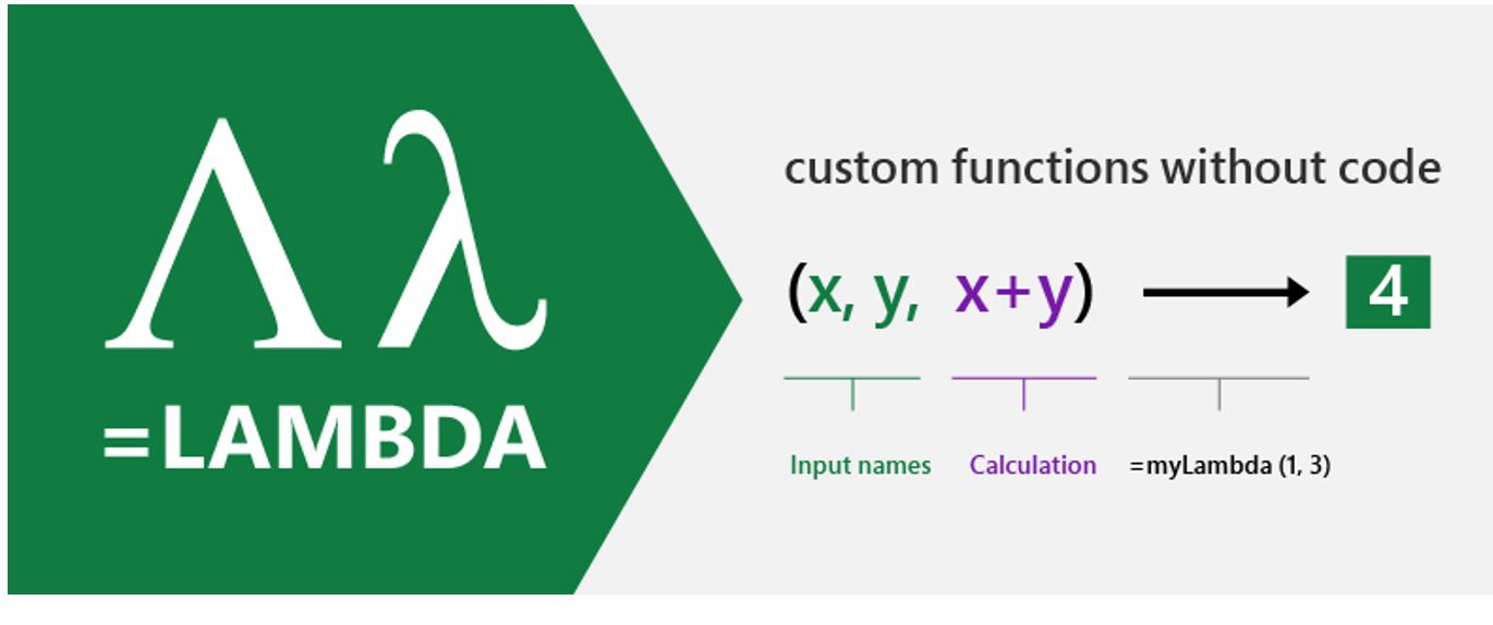 LAMBDA: The ultimate Excel worksheet function