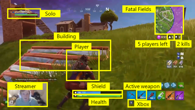 Fortnite game play screenshot with overlapping labels identifying what information Watch For is processing