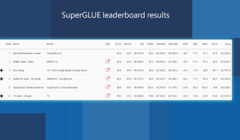 SuperGLUE leaderboards showing T-NLRv5 at the top