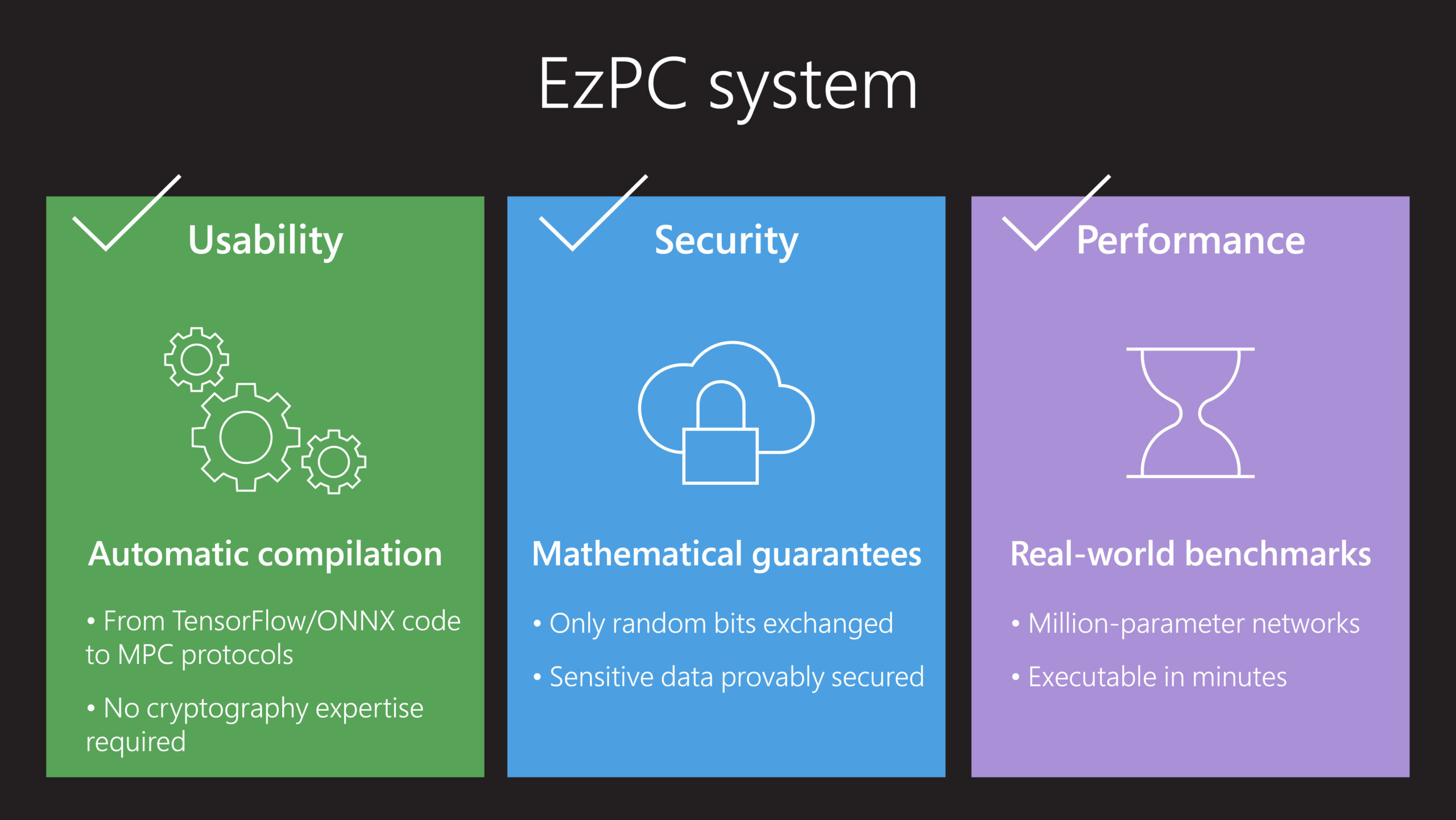  The EzPC system provides usability, security, and performance. Regarding usability, EzPC provides automatic compilations from TensorFlow or ONNX code to MPC protocols. Also, no cryptography expertise is required. Regarding security, mathematical guarantees ensure that only random bits are exchanged, and sensitive data is demonstrably secured. Regarding performance, real-world benchmarks show that EzPC can run on million-parameter networks and is executable in minutes.