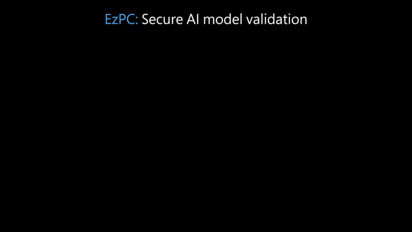 EzCc provides secure AI model validation. In the diagram poses the following question: Is the accuracy of the AI model on the test dataset greater than 70%? First, an AI vendor provides model weights, and a modular compiler takes as input from the model weights the AI model structure written in ONNX code for ML inference. From this, it automatically generates MPC protocol code, which is then compiled into various MPC protocols. Additionally, a suite of highly performant cryptographic protocols securely compute complex ML functions on an organization’s test dataset. The MPC protocol outputs random bits, keeping the data from both parties secure. 