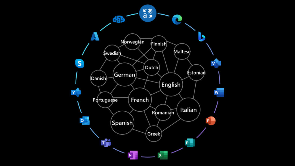 Z-code multilingual model representation diagram