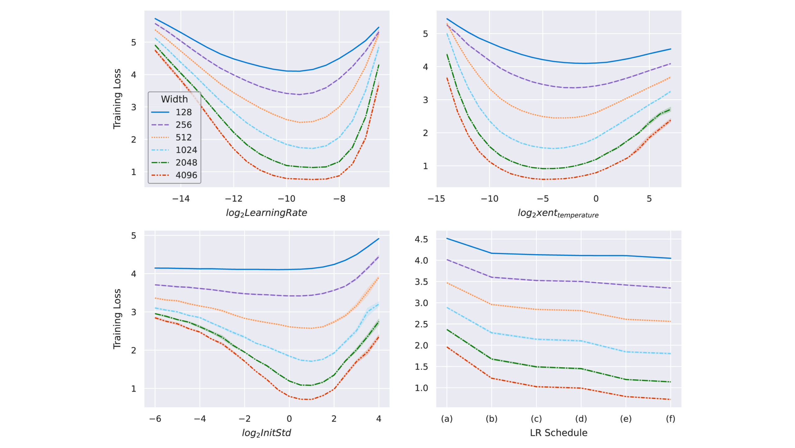 µTransfer: A technique for hyperparameter tuning of enormous neural networks