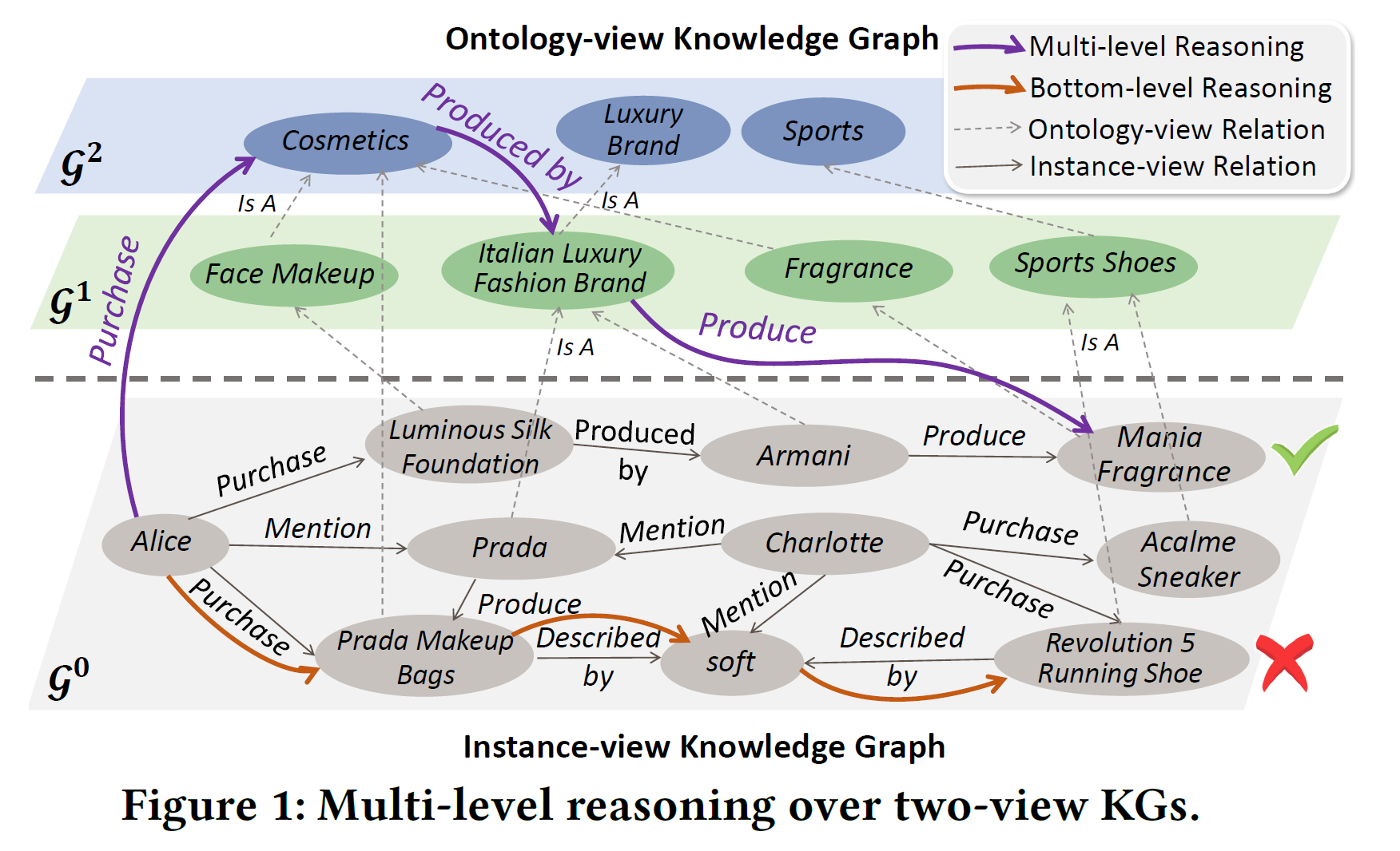 Multilevel master. Multilevel Master Listening Audio. Knowledge graph. Multi Level.