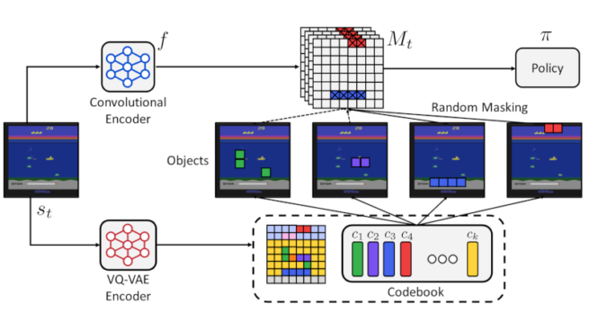 object-aware-regularization