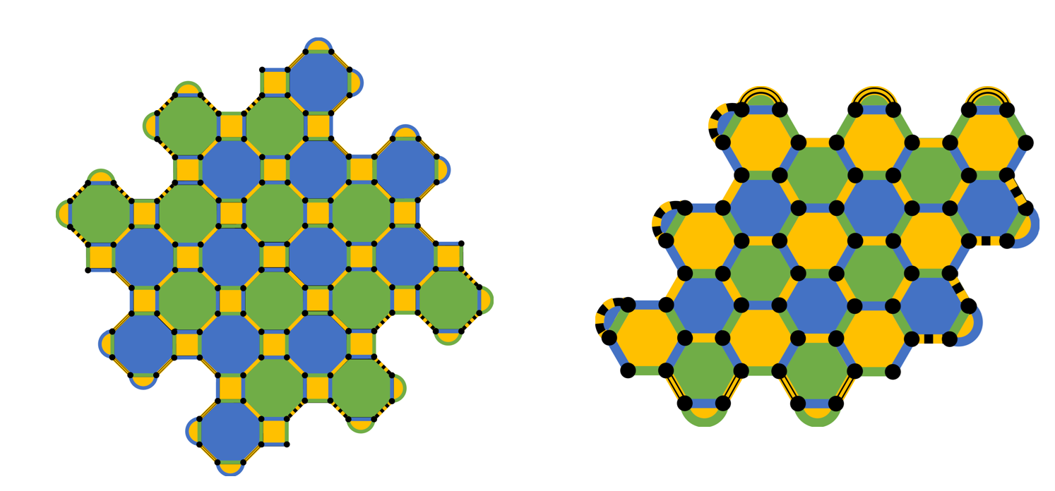 Two different ways of tiling a surface. In the 4.8.8 code configuration on the left, the surface is tiled with octagons and squares, and in the honeycomb code configuration it is tiled with hexagons. Each shows a possible arrangement of qubits in a Floquet code, with the qubits at the vertices of the tiling. The tiling displays some more complicated features at the boundary, but in the middle it is a regular tiling. 