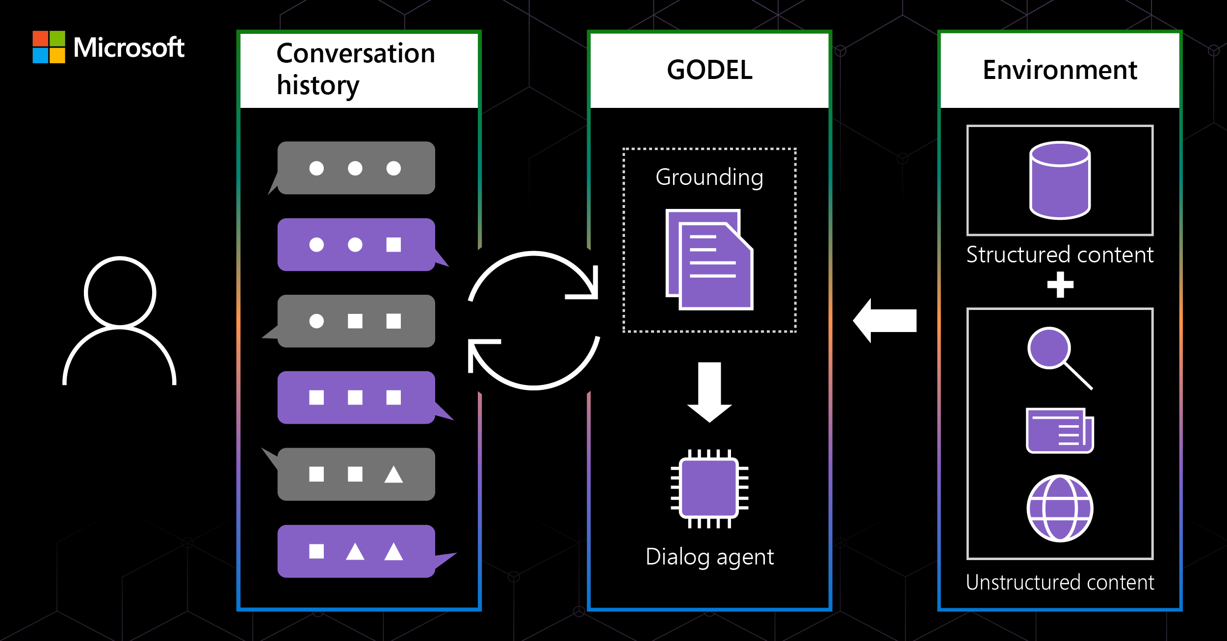 GODEL: Combining goal-oriented dialog with real-world conversations