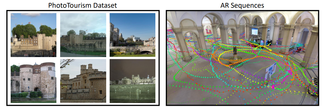 This graphic contains two images: The image on the left shows six different views of a single point of interest. These are large and expansive views that don’t contain any details of the environment. In contrast, the image on the right shows numerous paths, each representing a different AR sequence, in a single location. These sequences are densely sampled and do not focus on any specific spot.