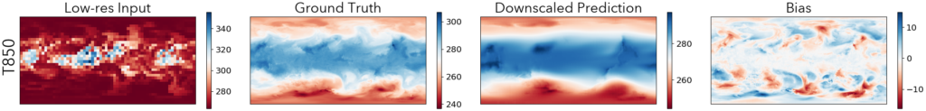 visualization of downscaled predictions by ClimaX