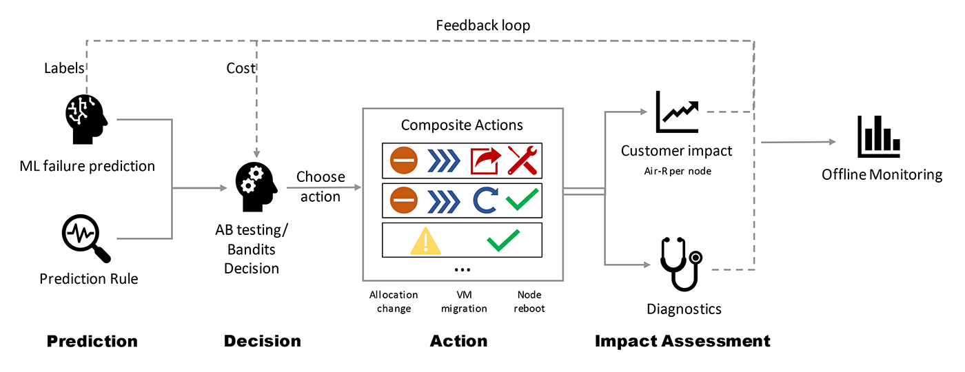 Narya's Feedback loop