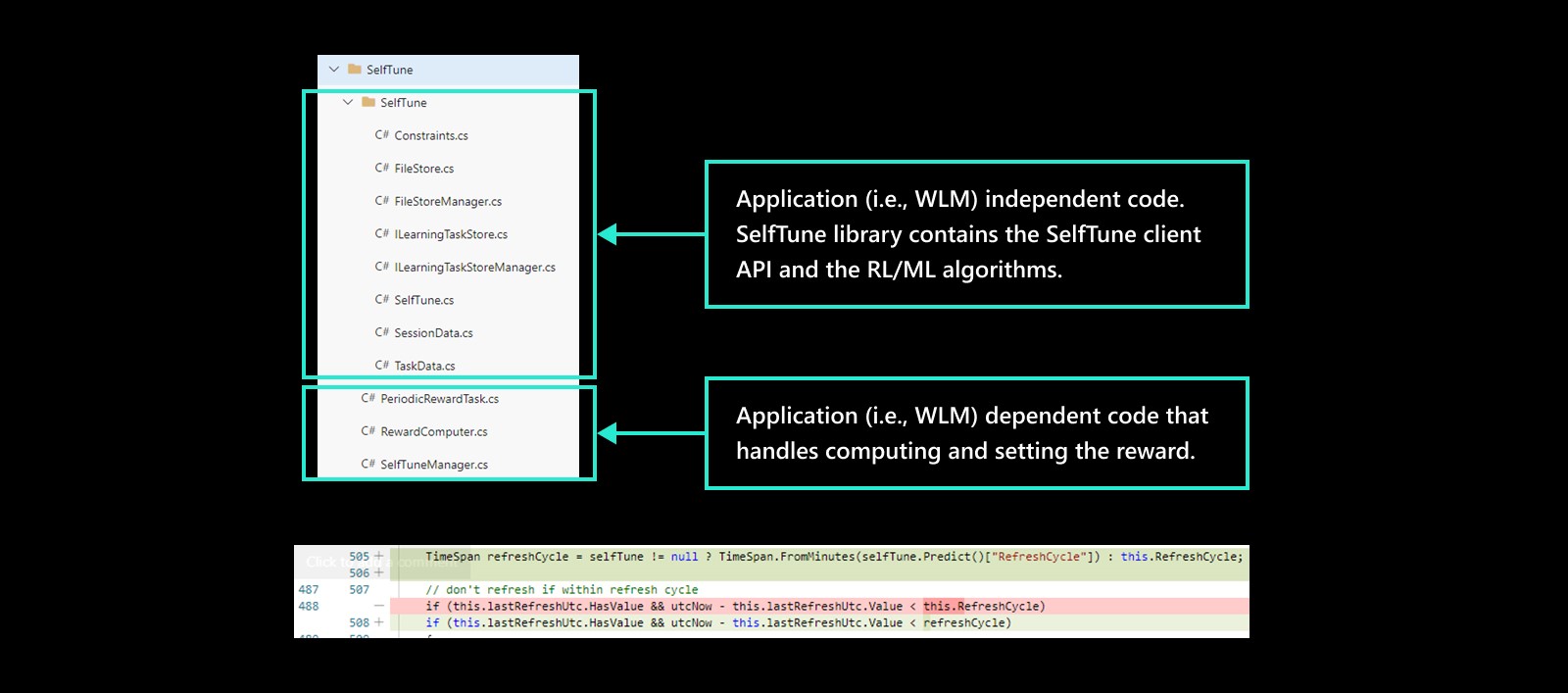 SelfTune Application library contains the SelfTune client API and the RL/ML algorithms
