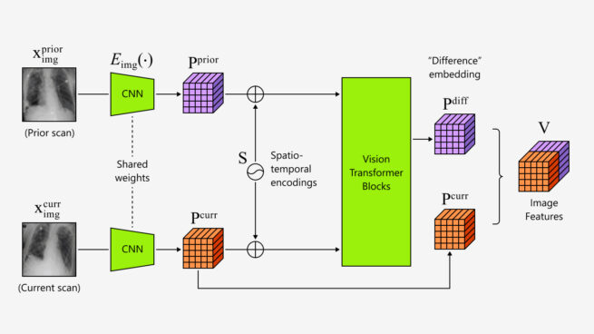 BioViL-T sequence diagram
