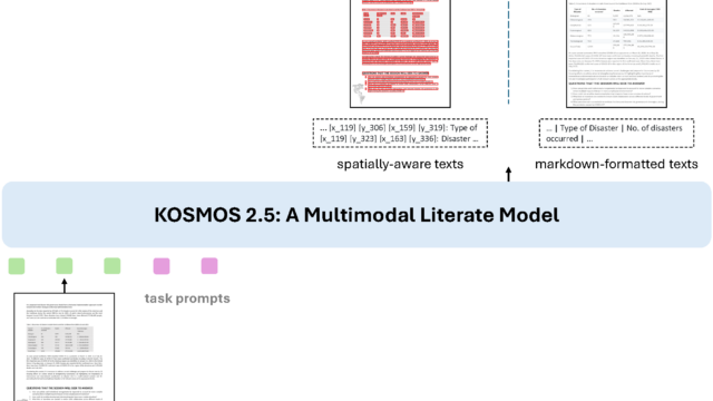 Kosmos-2.5: A Multimodal Literate Model