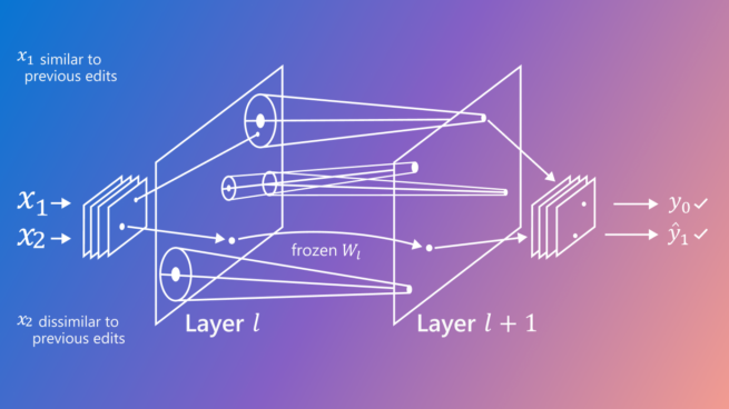 Illustrated figure of lifelong model editing with GRACE. On the left is a question and the model’s existing answer to it (which is incorrect). Editing method needs to update it the correct answer. In the middle the architecture is shown where the language model is frozen and embeddings are extracted to retrieve appropriate values (new embeddings) from the codebook. On the right the codebook is shown which includes a set of trainable embeddings.
